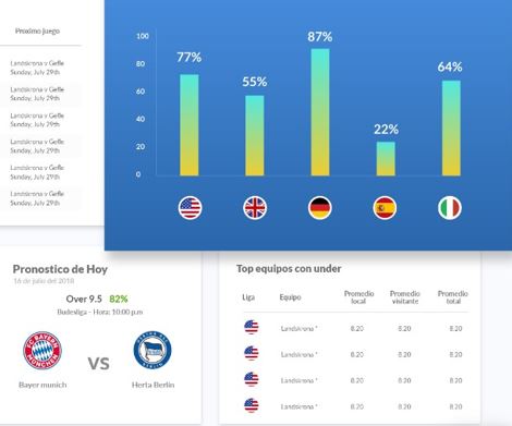 TA Platform y tecnología Teams Analytics