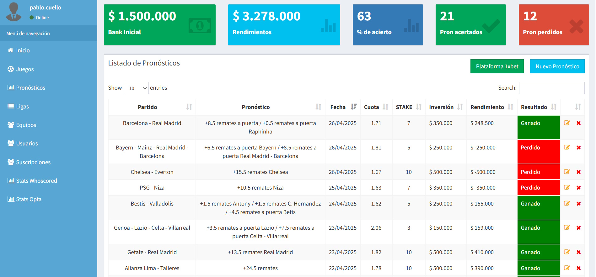 Resultados históricos Teams Analytics abril 2025