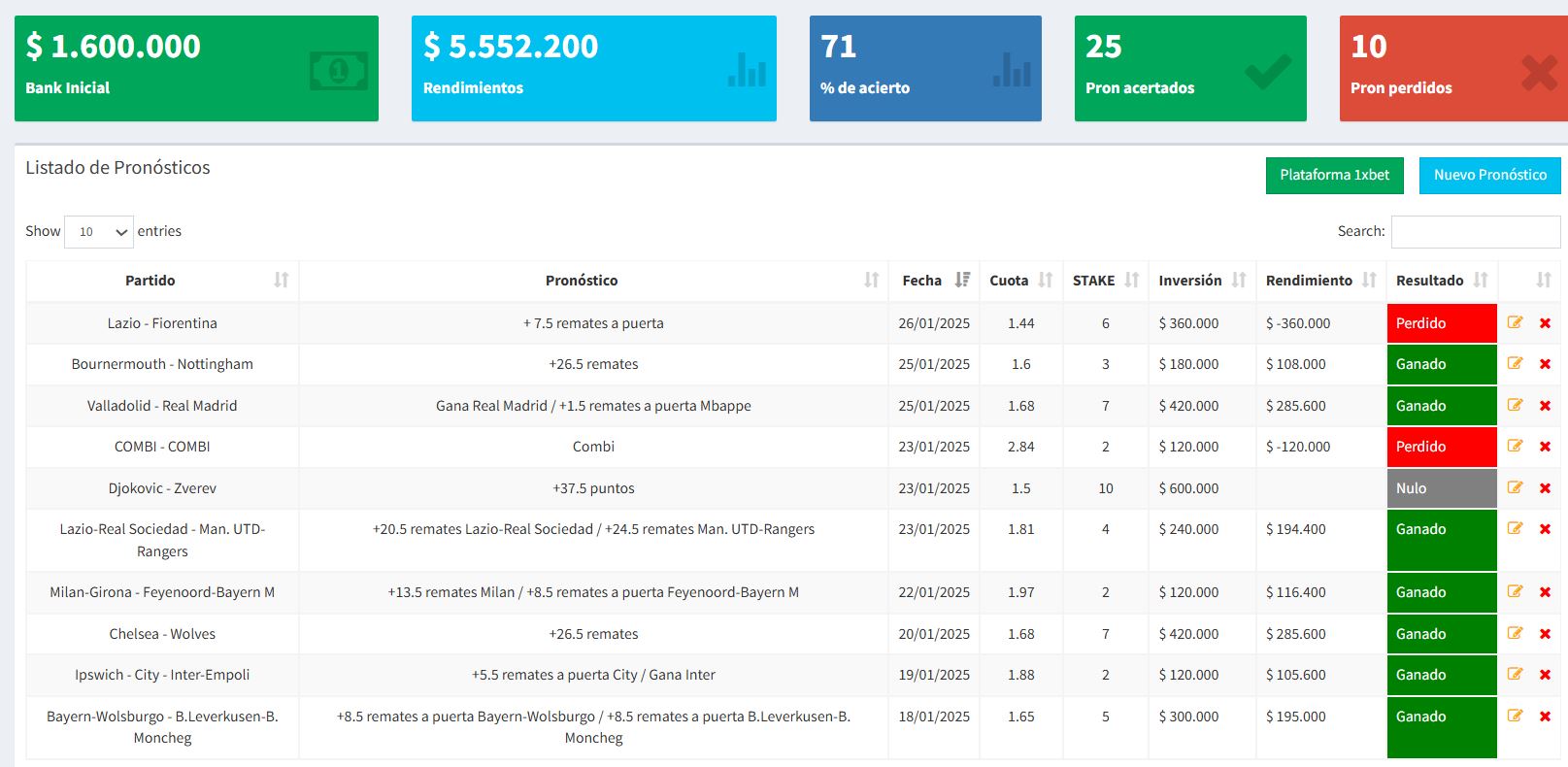 Resultados históricos Teams Analytics enero 2025