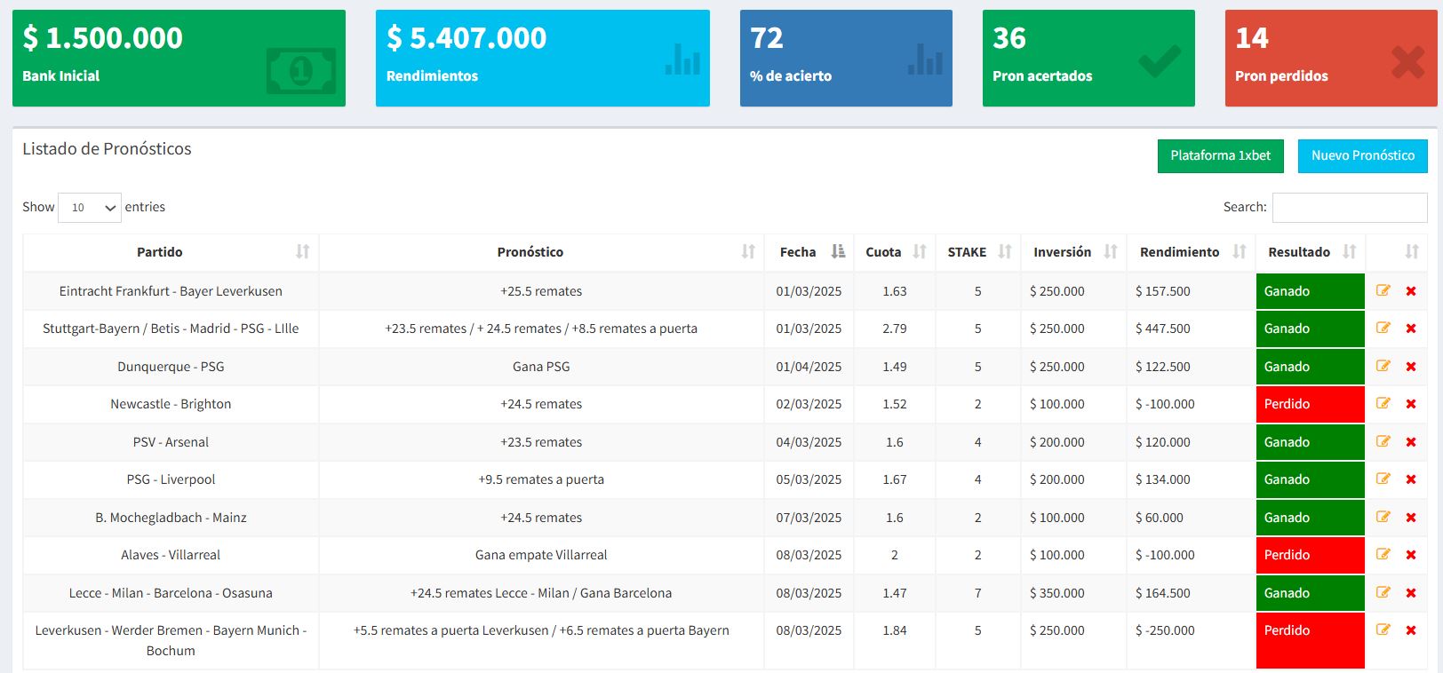 Resultados históricos Teams Analytics marzo 2025